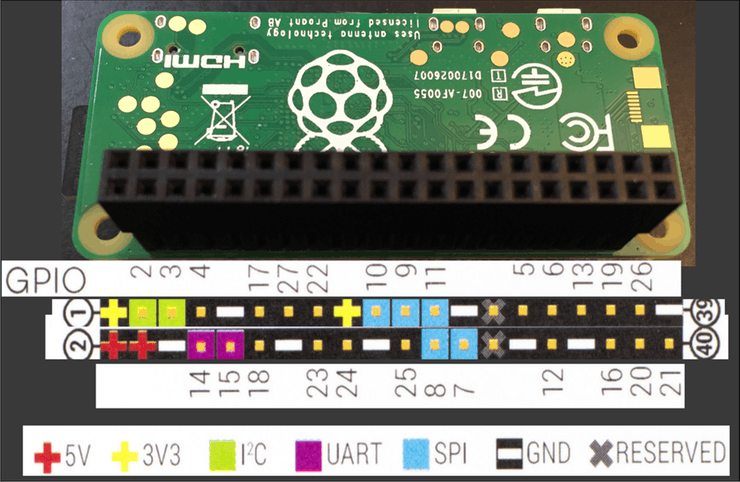 miniz_pi_zero_pinouts_reversed.png