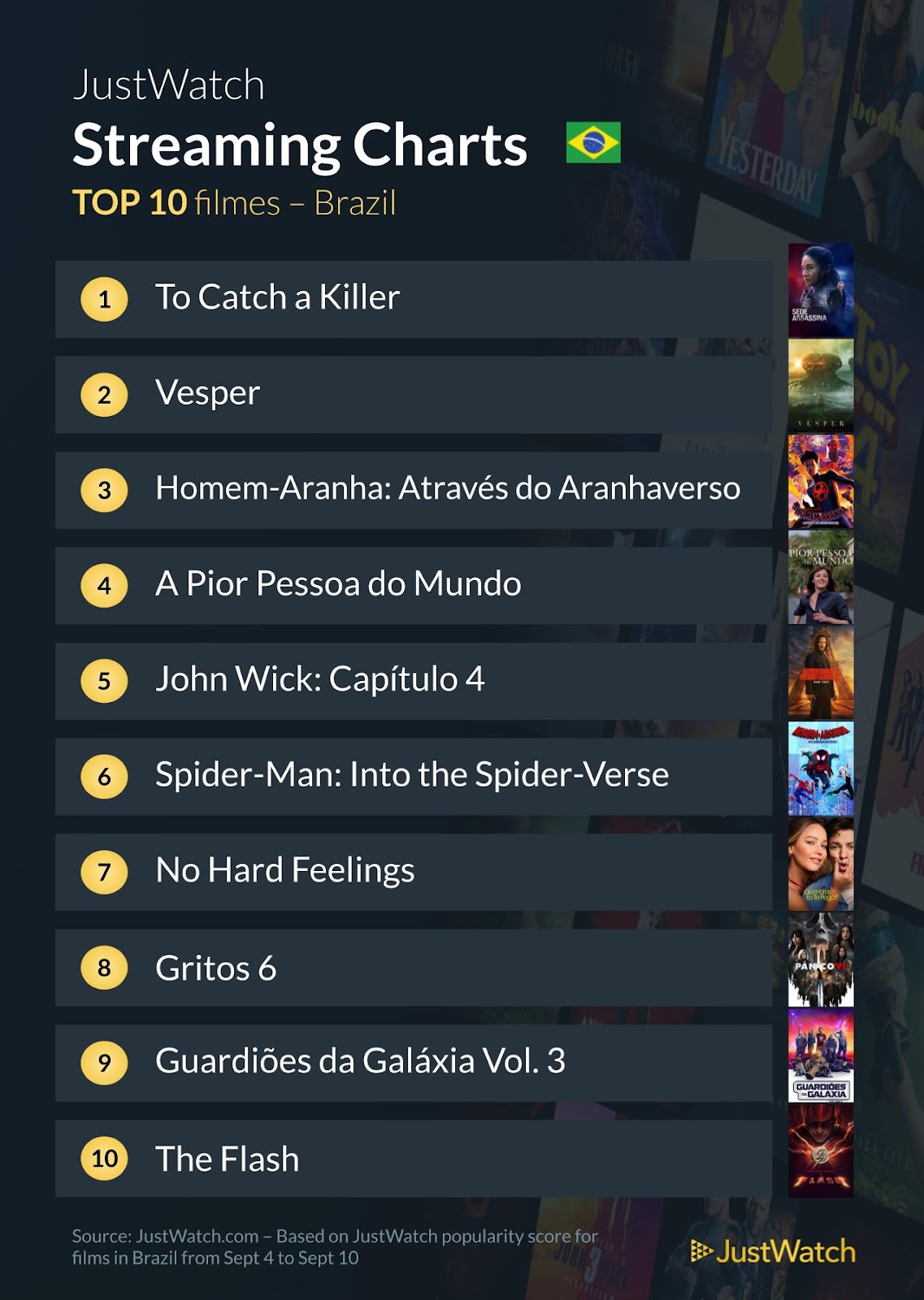 Séries e filmes mais vistos da semana