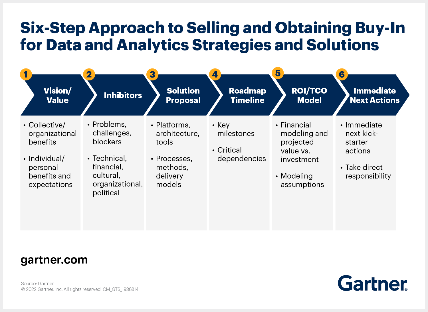 How one can get buy-in for information and analytics methods, CIO Information, ET CIO