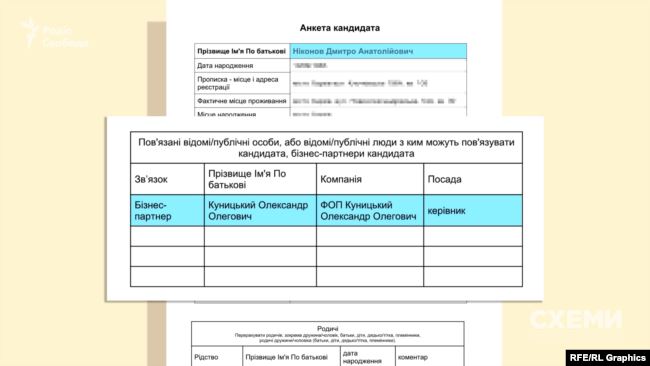 У своїй анкеті Дмитро Ніконов прямо вказував, що Олександр Куницький – його бізнес-партнер