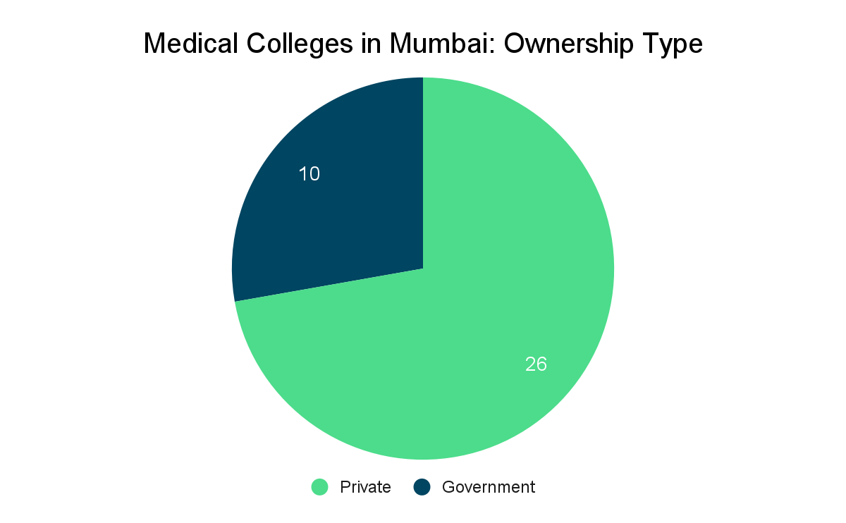 Top Medical Colleges in Mumbai Collegedunia