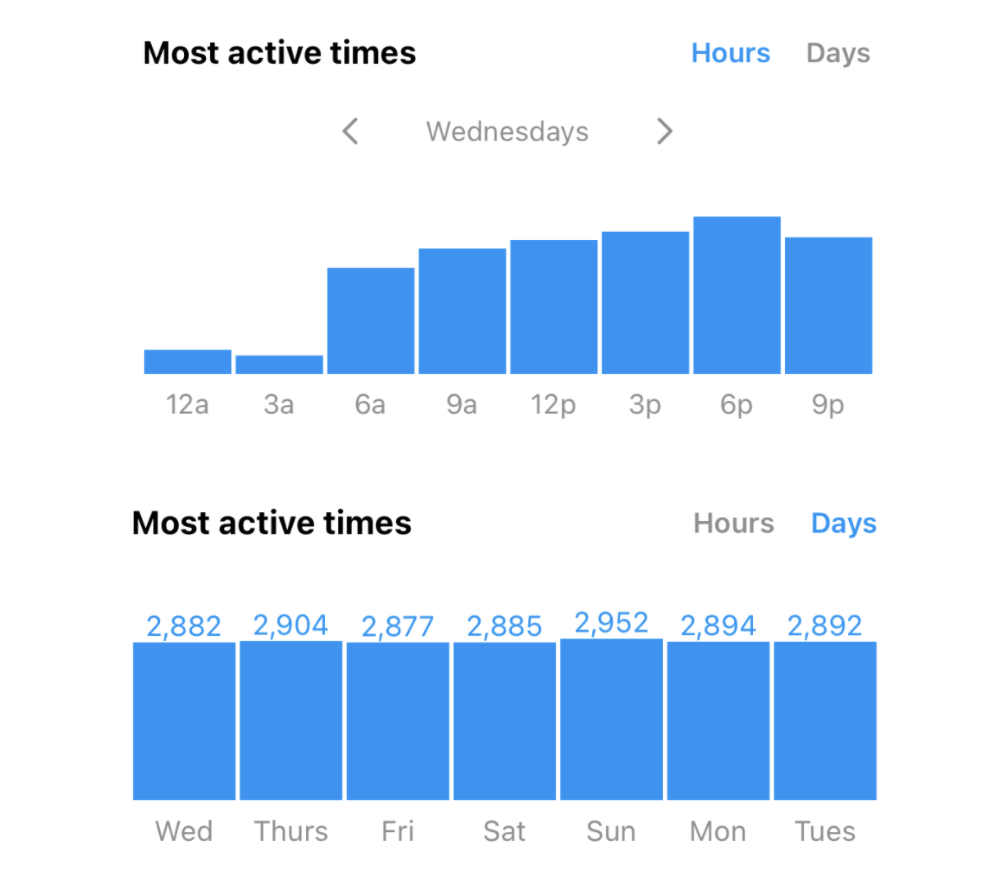 instagram insights for agencies