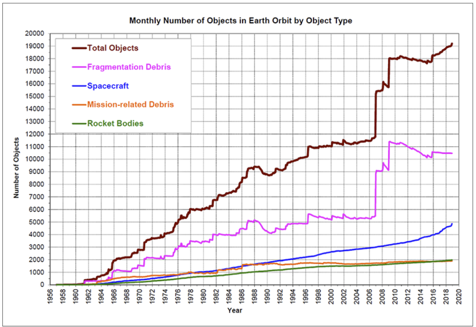 Chart
Description automatically generated