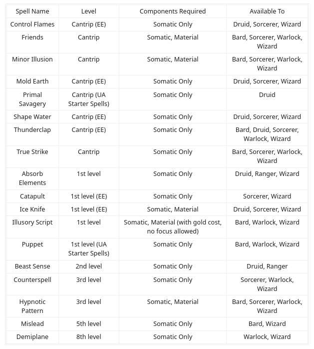 Table with all the spells in DnD 5e that do not require a verbal component