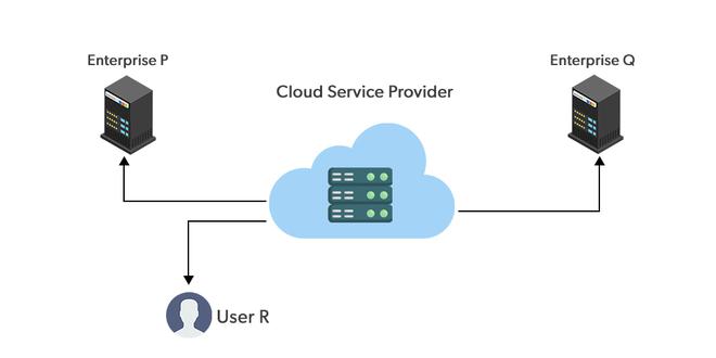 Cloud Computing: Types And Use Cases