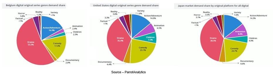 Chart, pie chart

Description automatically generated