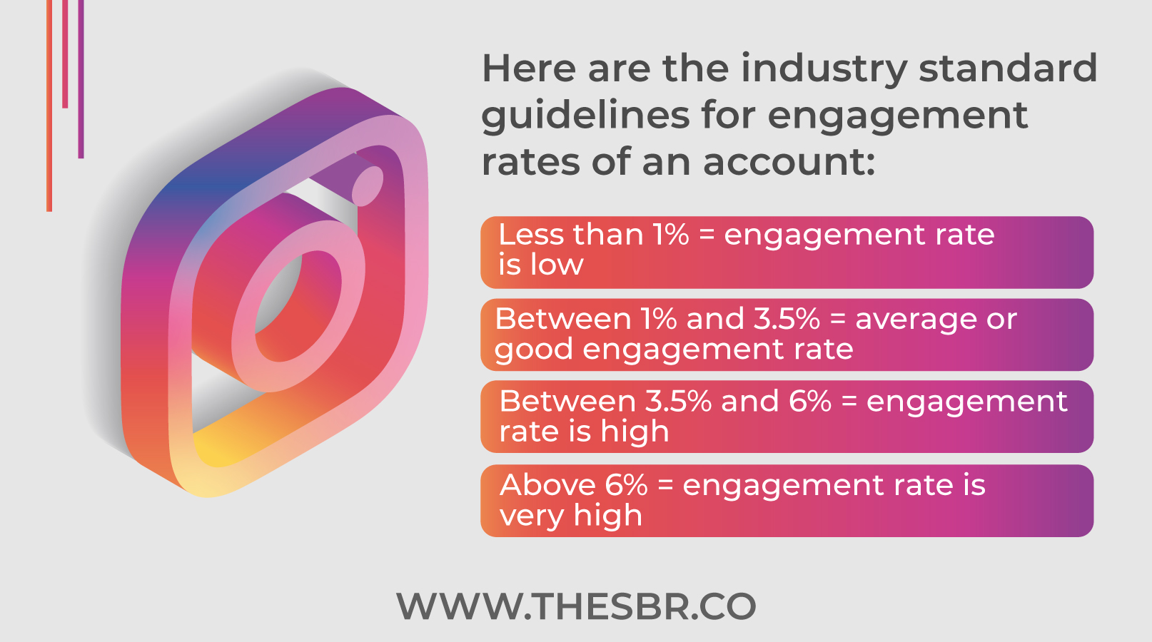 Instagram Marketing Metrics