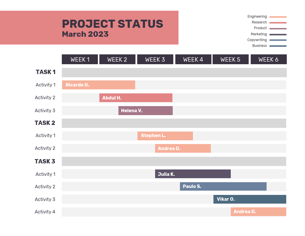 gráfico de gantt excel