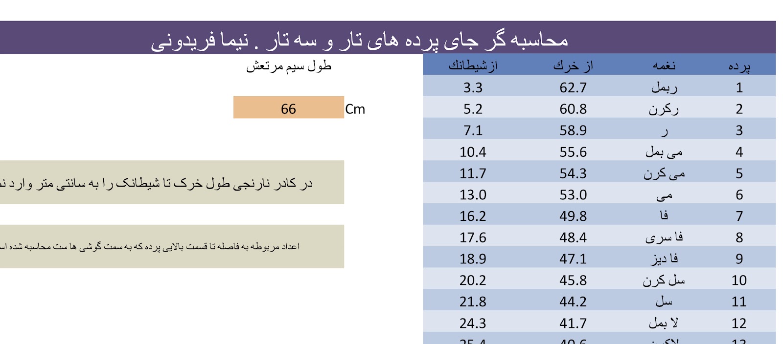 دانلود فایل اکسل محاسبه‌گر فواصل پرده‌های سه‌تار و تار از خرک تا شیطانک نیما فریدونی