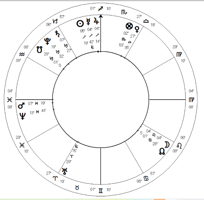 Chart, sunburst chart

Description automatically generated