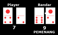 BandarQ, Domino99, Qiu Qiu, Capsa Susun, Domino Qiu Qiu