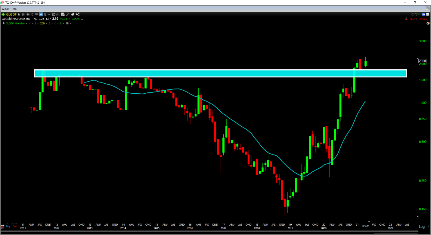 Chart, line chart, histogram Description automatically generated