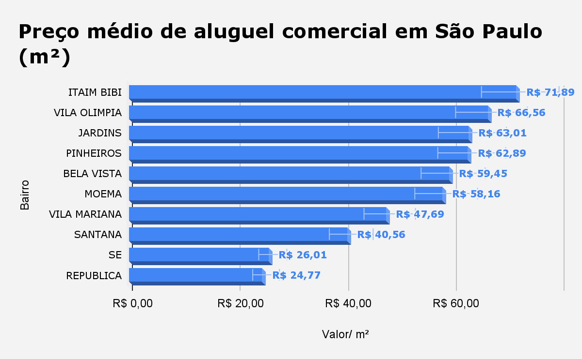 Veja as cidades com o preço mais caro do aluguel de imóveis - SECSP -  Sindicato dos Comerciários de São Paulo