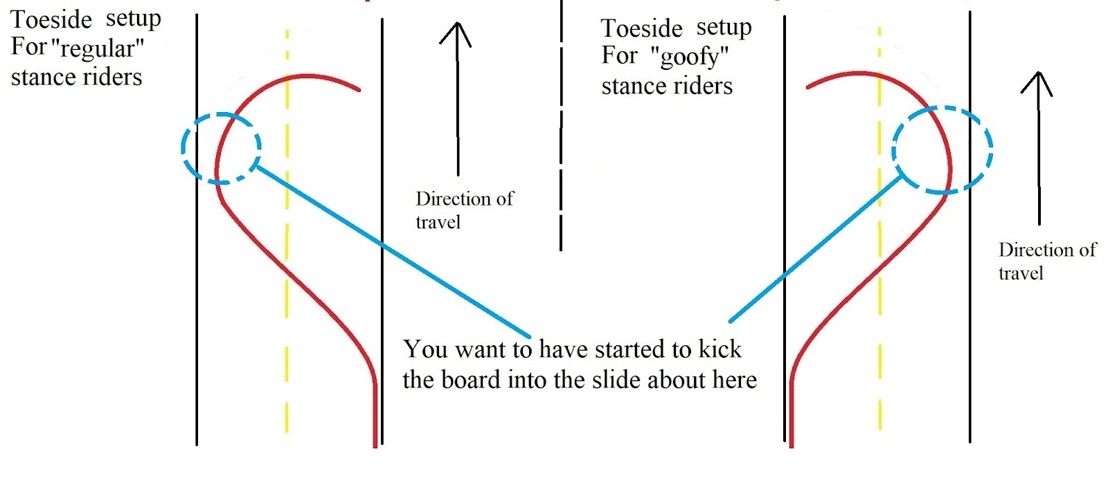 toeside setup carve step 2.1