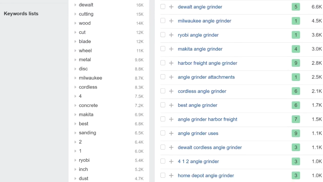 The keyword results using Ahrefs Keyword Tool for the search term “angle grinder."