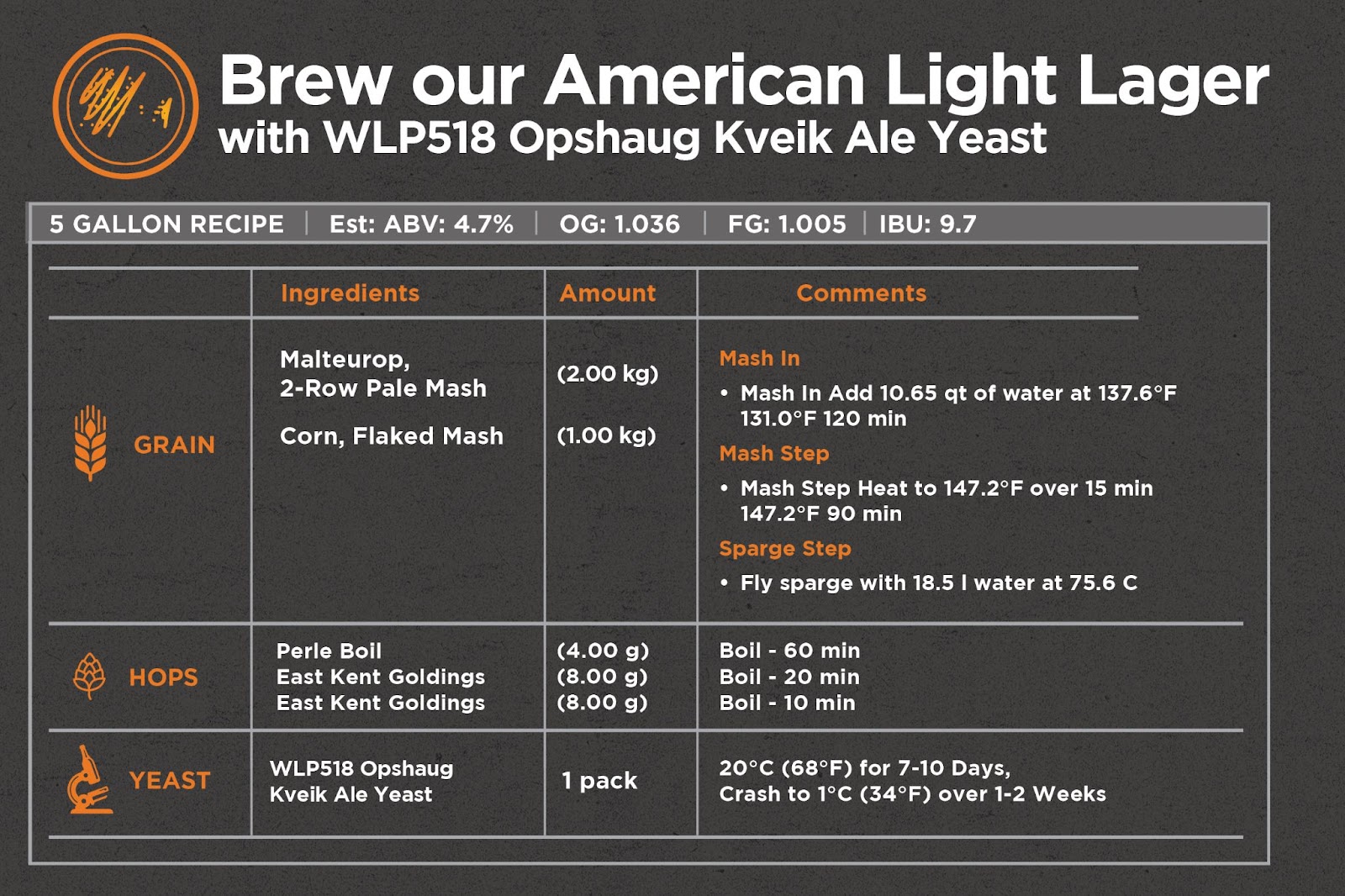 Fermenting with Kveik Yeast