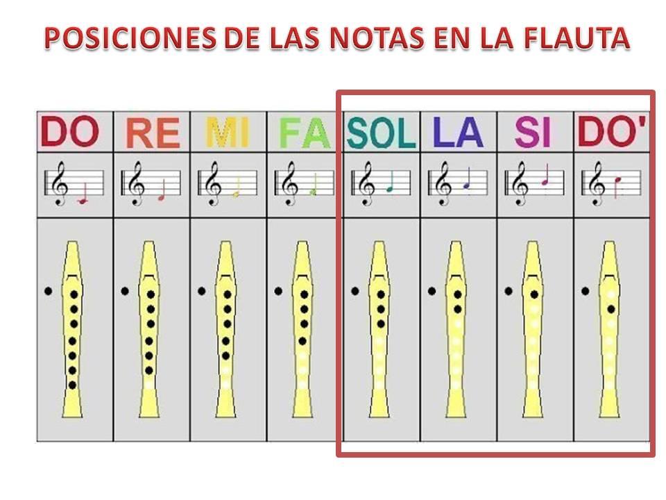 C:\Users\Isa\Desktop\DEBERES COVID19\3º\partituras flauta 3º\Diapositiva1.JPG