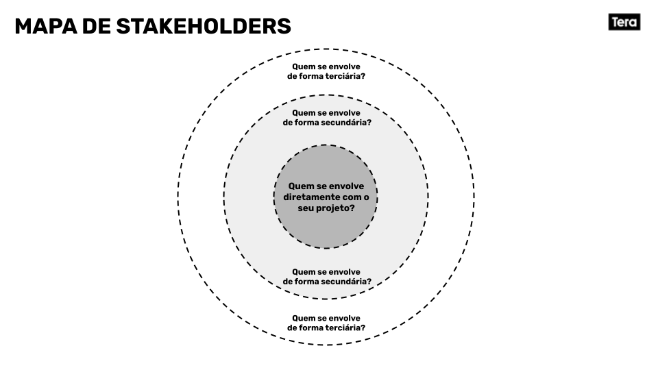 https://f.hubspotusercontent20.net/hubfs/7435824/Blog_free_images/mapa-de-stakeholders-tera.png