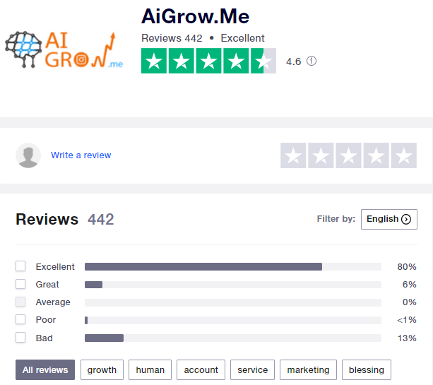 AiGrow's average score on Trustpilot
