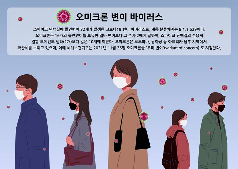 코로나 변이 오미크론 증상은?