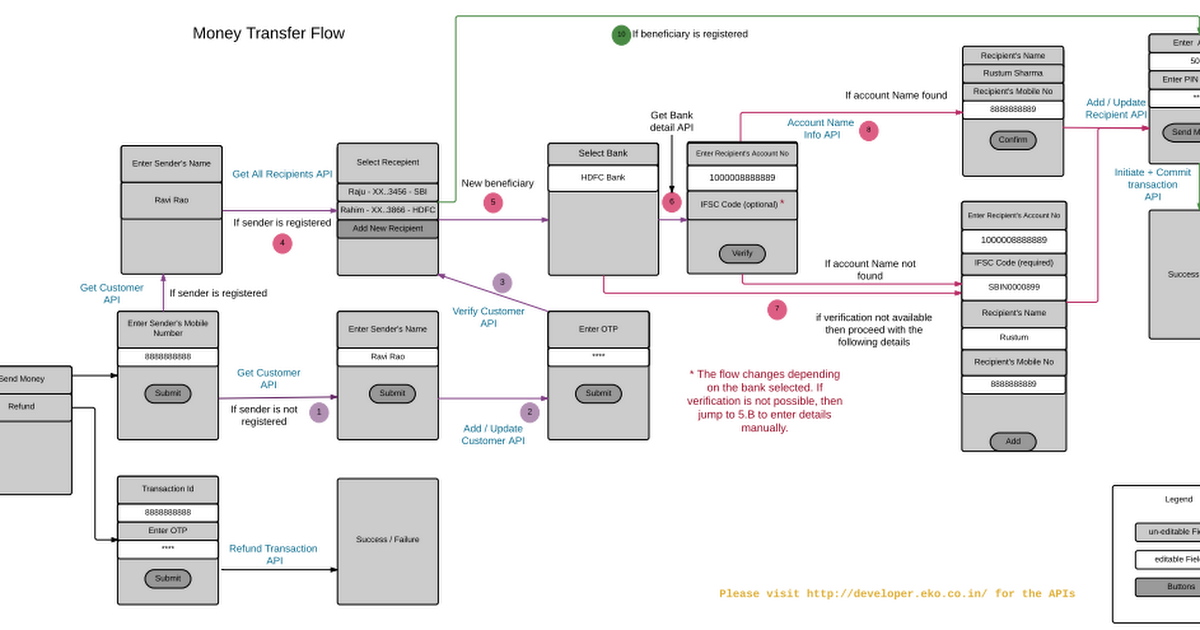 Remittance user flow - Repeat Customer.pdf