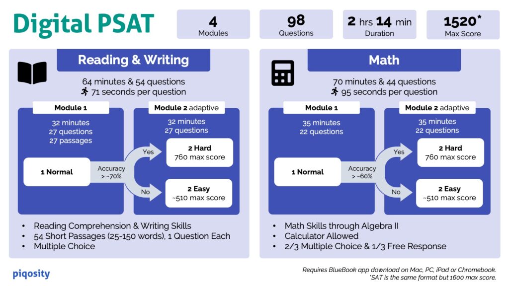 infographics image