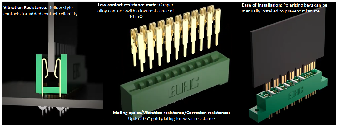 EDAC Card Edge Connectors for Medical Devices and Medical Equipment