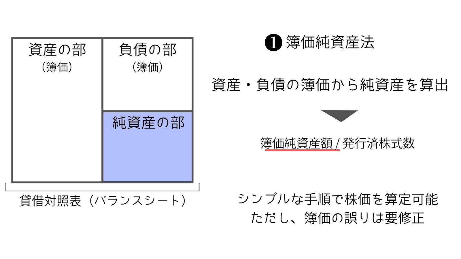 経営者必見 株価算定の活用シーンと株価を求める7通りの計算方法 Knowhows ノウハウズ