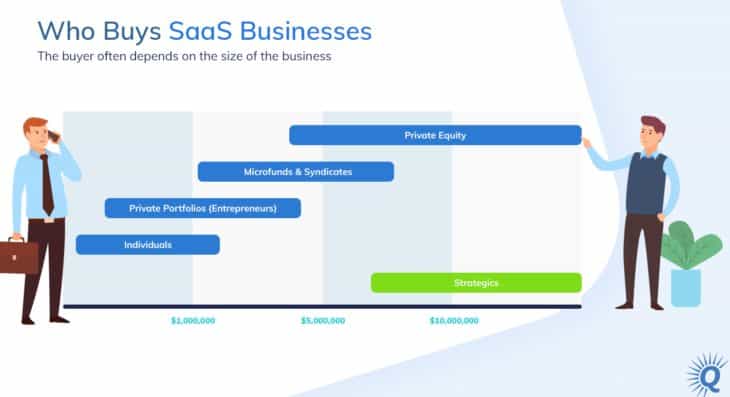 Tipos de compradores de SaaS