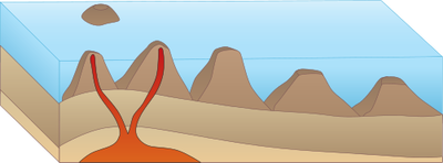 <b>Chapelet d'îles volcaniques selon Hess<br></b><i>Normal ian-symbol-ocean-3d-guyot-formation.png, par Kaderrtepe via Wikimédia Commons,   CC-BY-SA-4.0, https://commons.wikimedia.org/wiki/File:Normal_ian-symbol-ocean-3d-guyot-formation.png</i>