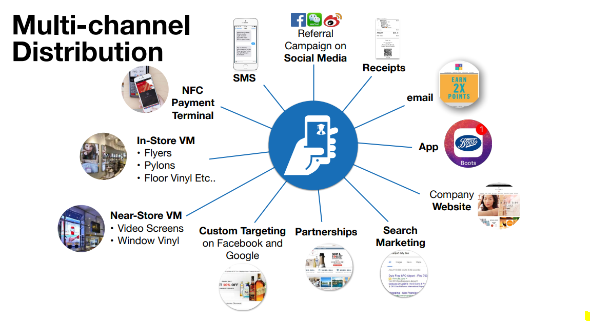 PassKit multichannel distribution