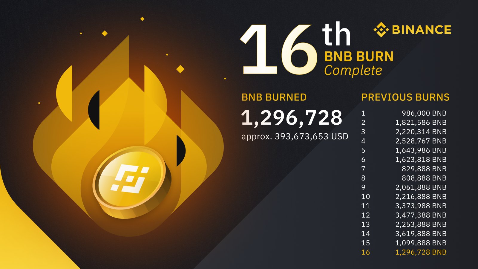 binance buy-back and burn