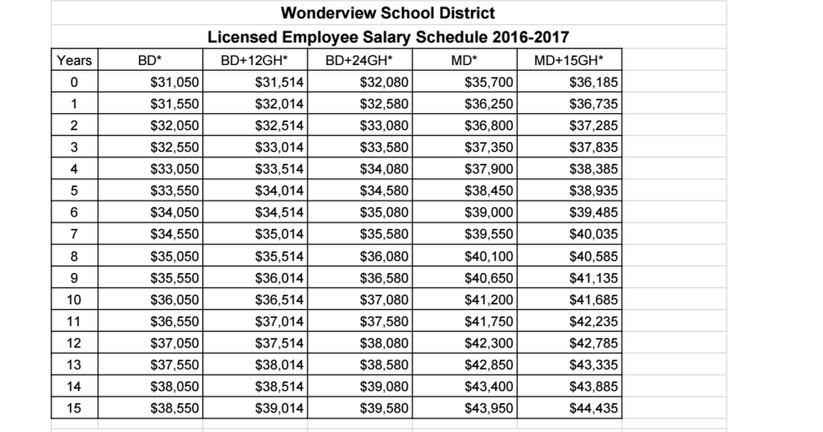 Licensed Salary Schedule 20162017 Google Sheets