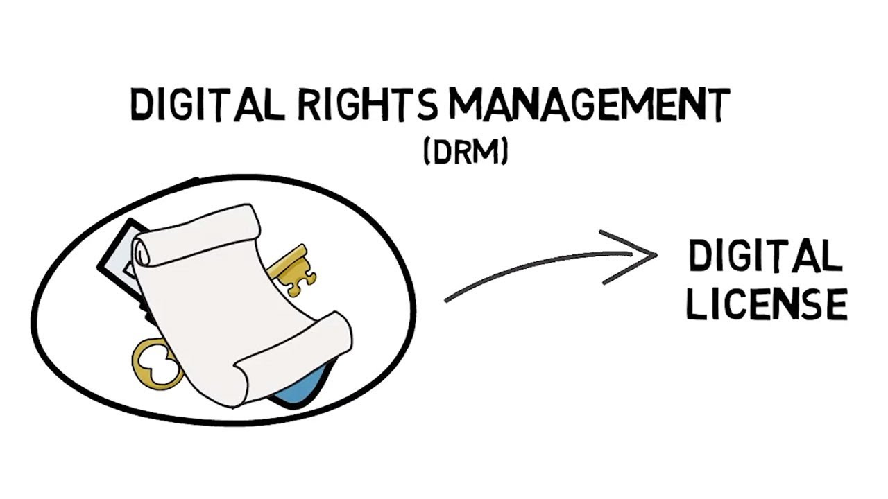 Digital Rights management