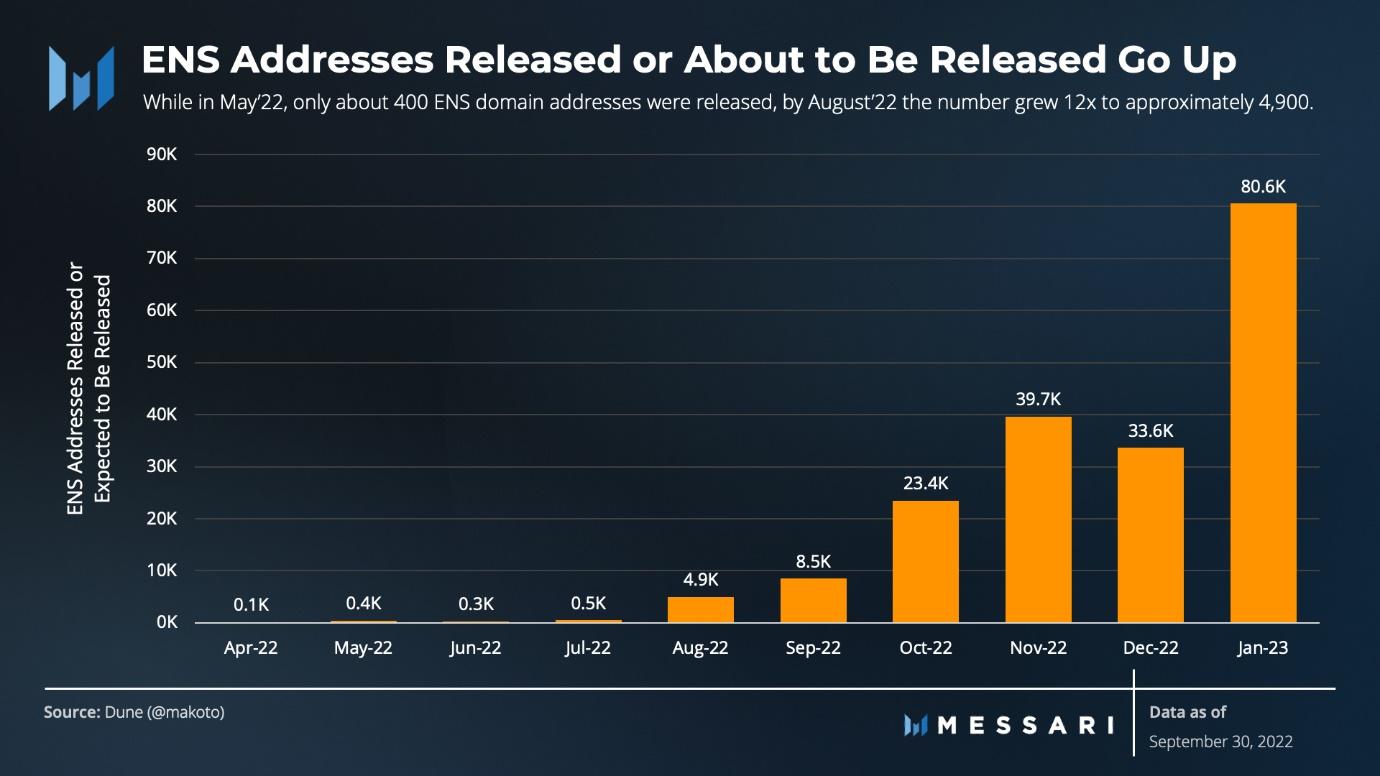 Chart  Description automatically generated