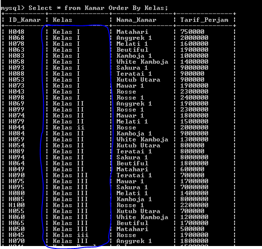 C:\Users\Aras\Documents\Tugas semester 1\Basis data\Tugas besar\7 Like, Order by, Grup By, Asc, Des\Order By\Order by 14.PNG