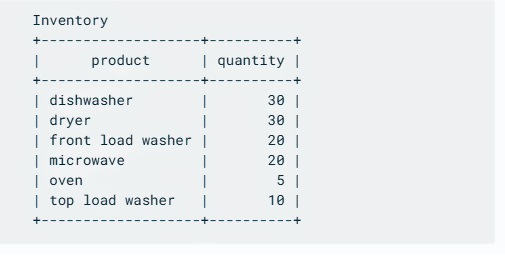 BigQuery Merge: Table of Example 2