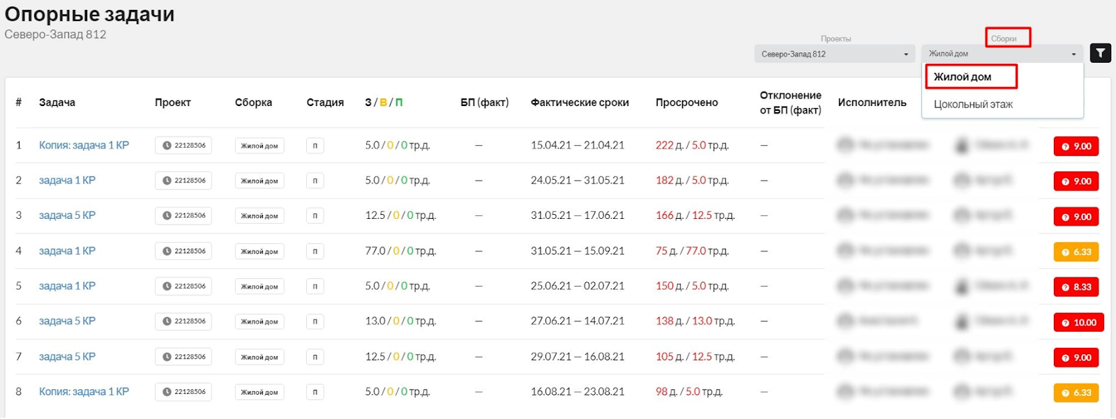 Рис. 3. Фильтр Сборки в отчете Контрольные события проекта