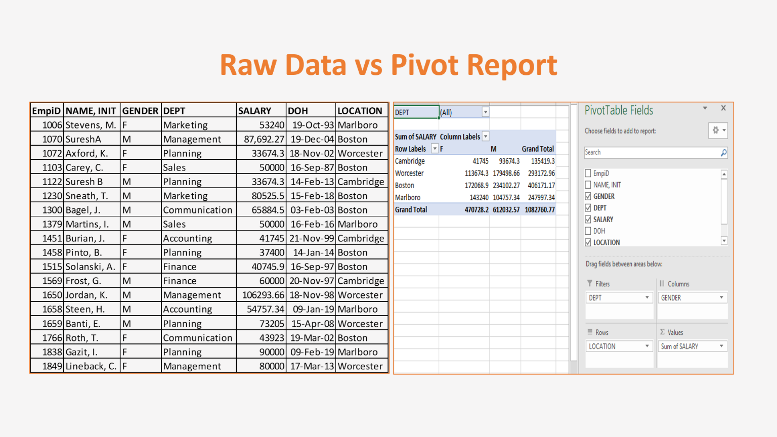 Of Pivot Tables In Microsoft Excel
