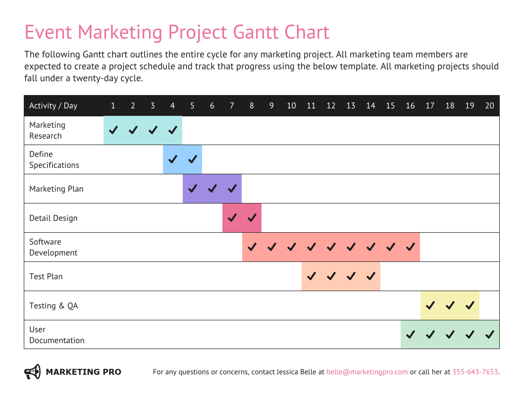 gráfico de gantt excel