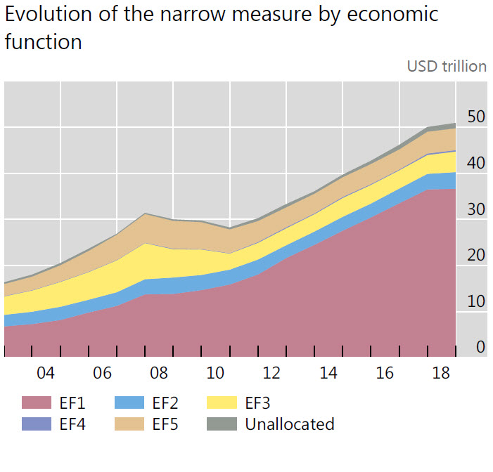 shadow banking