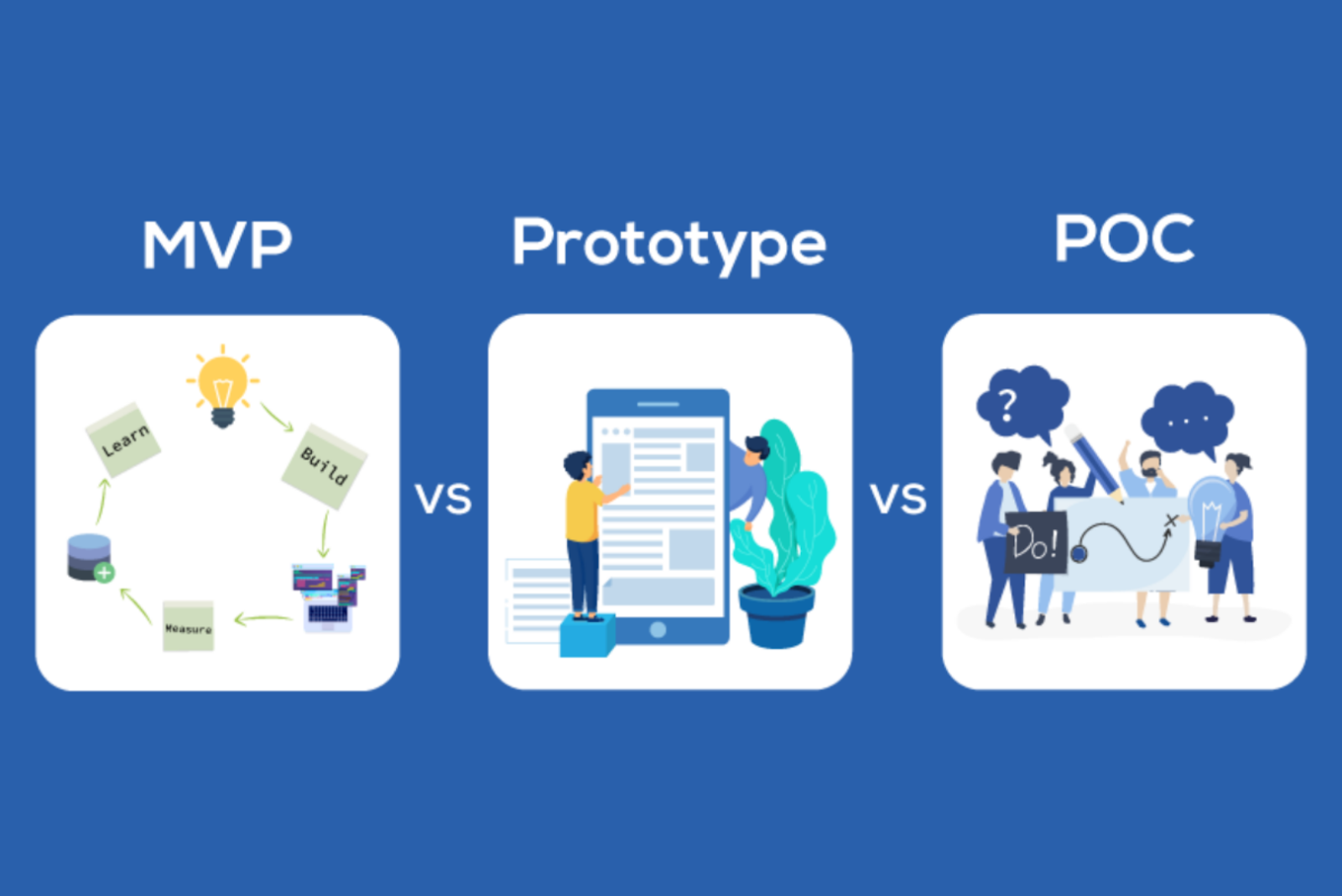 MVP vs Prototype vs POC
