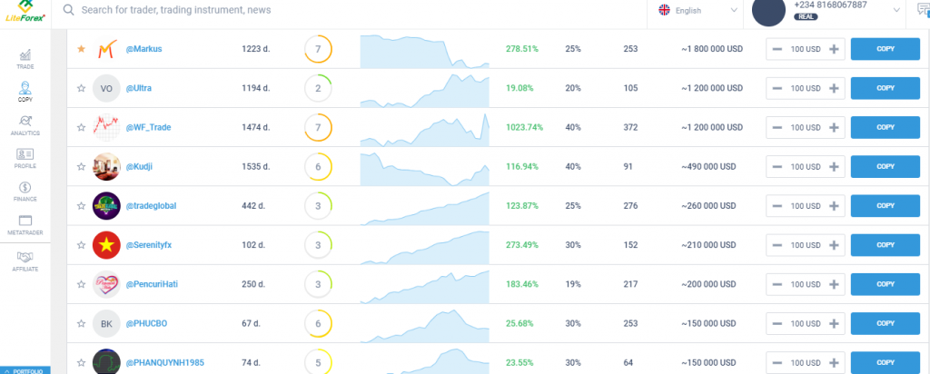 LiteForex Social Trading