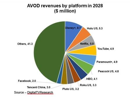 Chart, pie chart

Description automatically generated