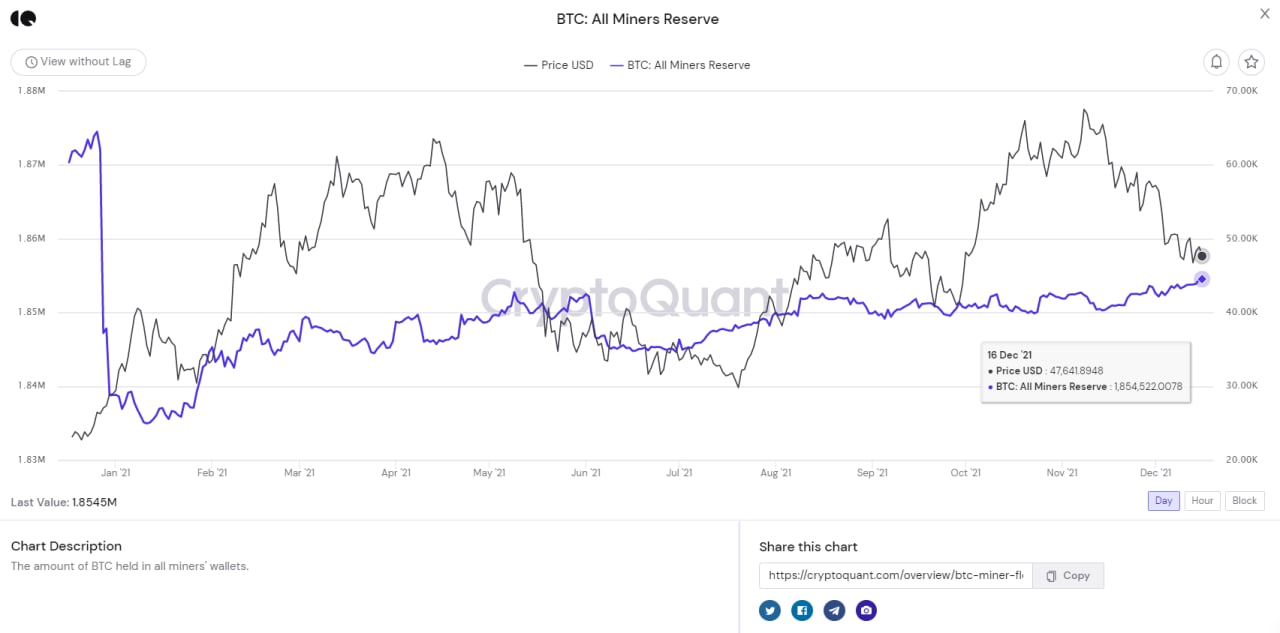 lượng dự trữ btc của thợ đào tiếp tục đạt ath
