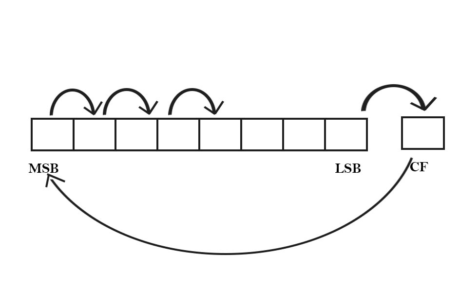 logical-instructions-of-8051