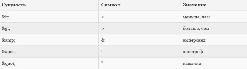 Основы работы с XML