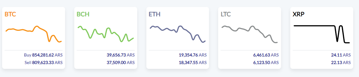 Ethereum price in Argentine pesos 02/10/2020 in Satoshitango
