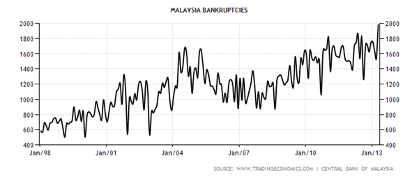 http://www.marketoracle.co.uk/images/2013/Aug/Housing_and_Stock_Market_image014.png