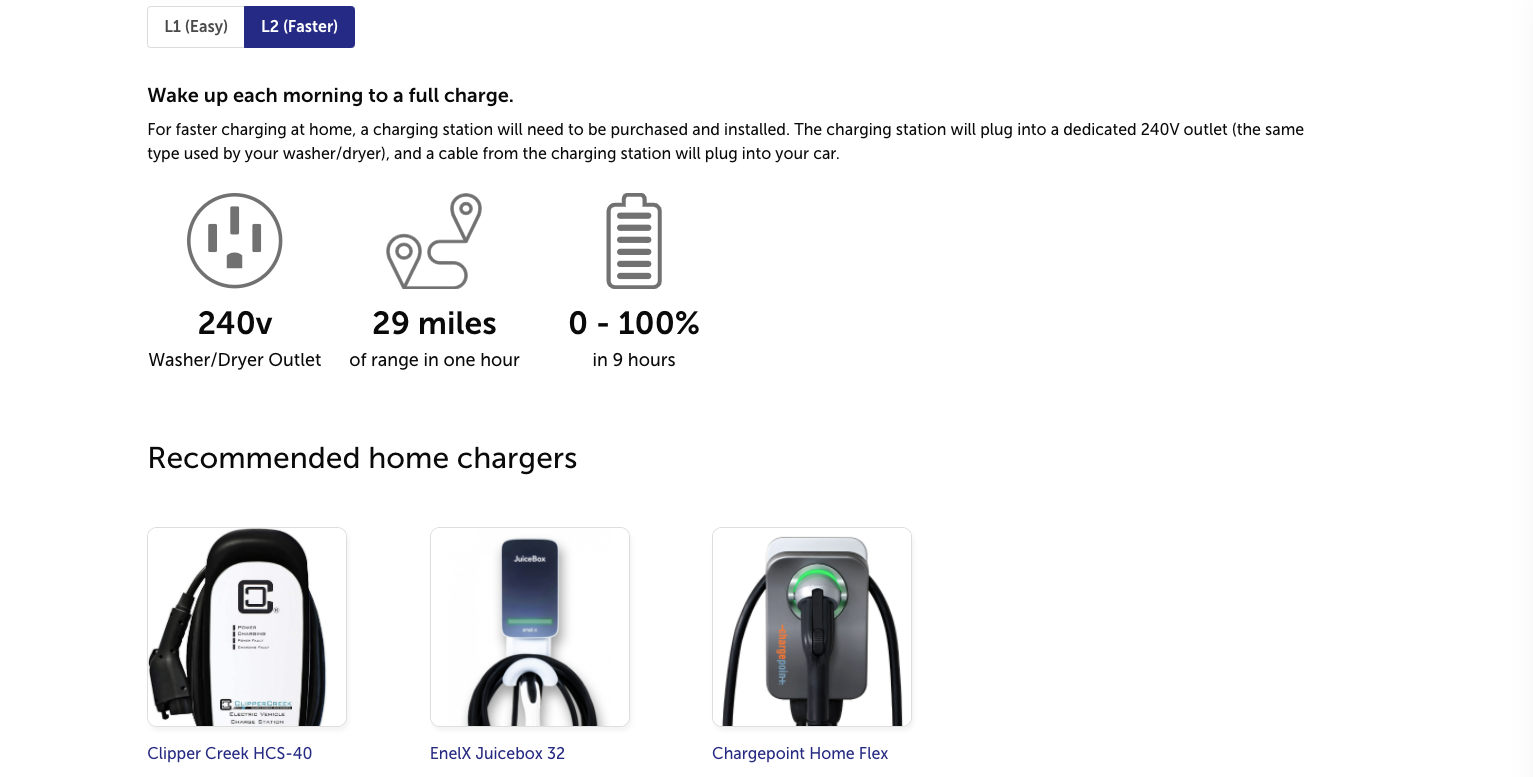 Electric Car Buyer’s Guide: 7 Steps to Find The Best EV for Your Life